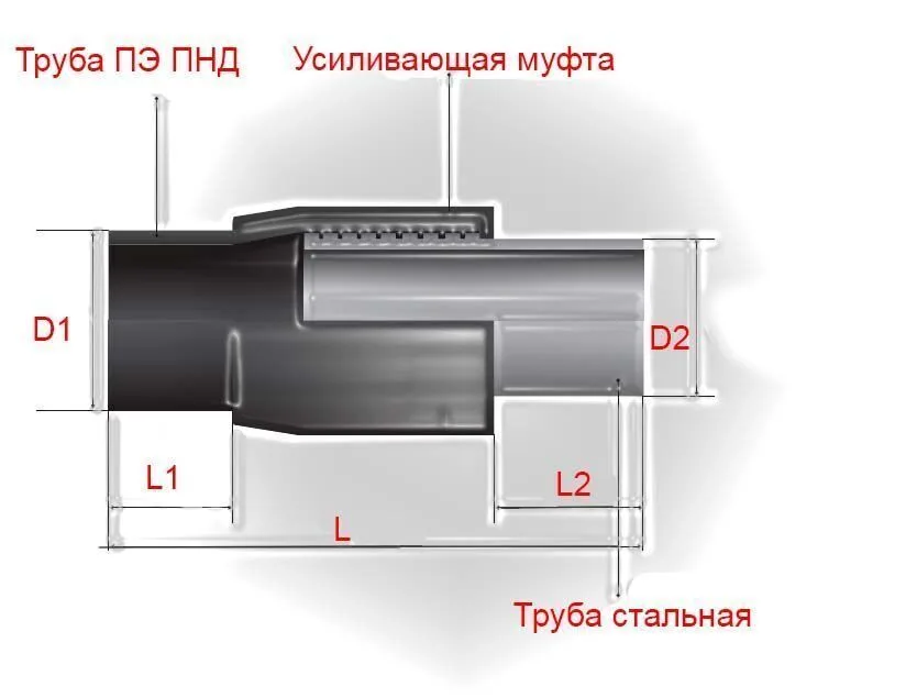 Неразъемное соединение полиэтилен-сталь (нспс) 90/89*3,5 мм SDR 17 вода