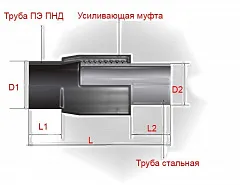 Неразъемное соединение полиэтилен-сталь (нспс) 90/89*3,5 мм SDR 17 вода